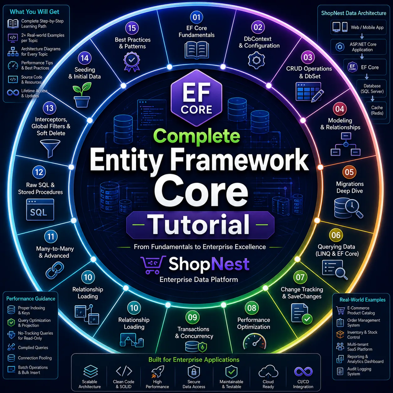 Entity Framework Core Tutorial tutorial