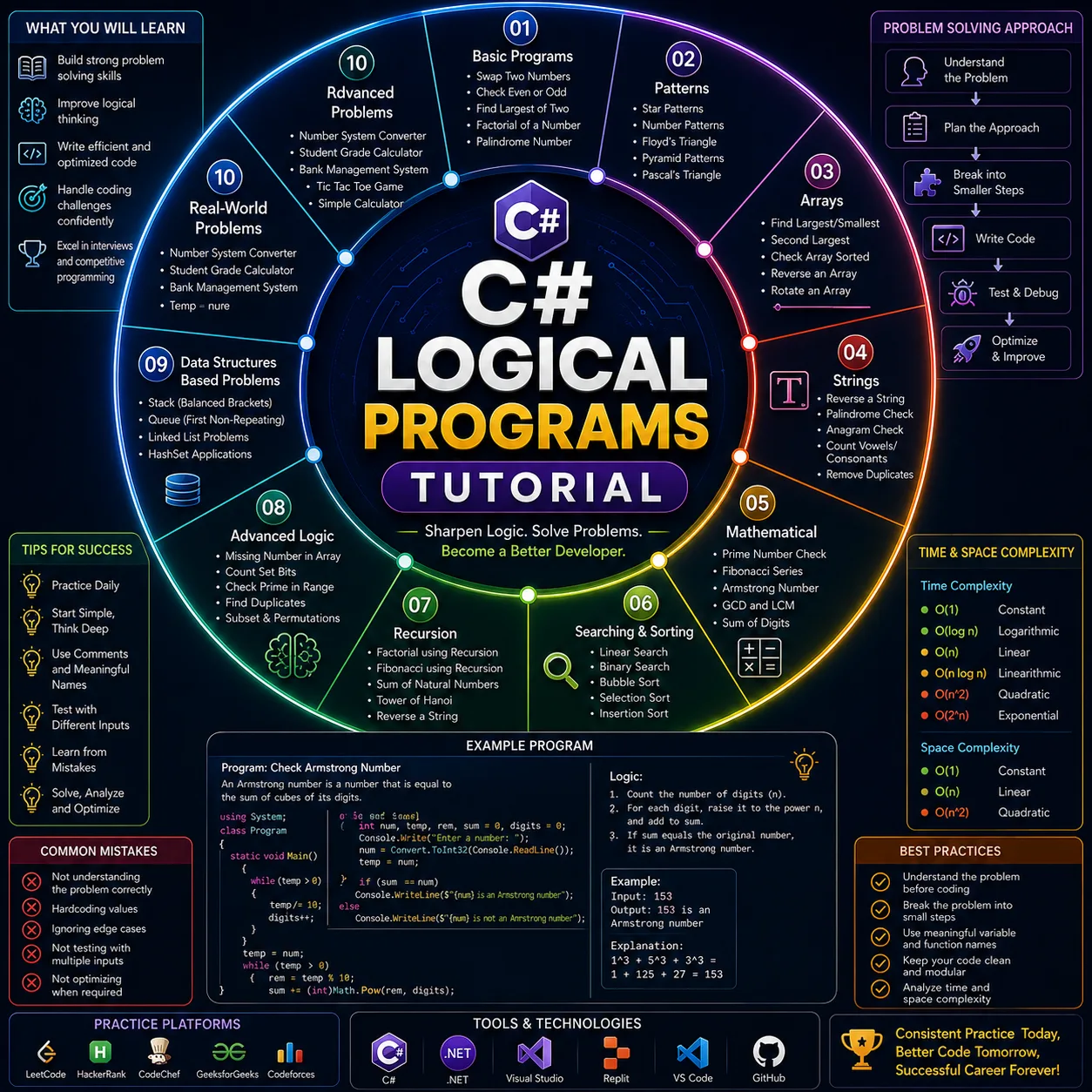 C# Logical Programs Tutorial tutorial