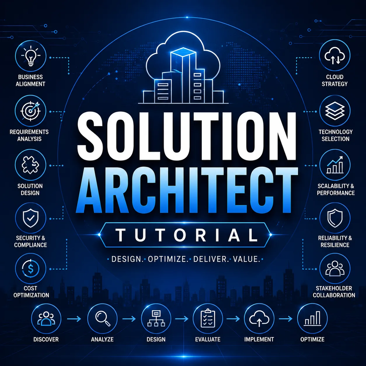 Solution Architect Tutorial tutorial