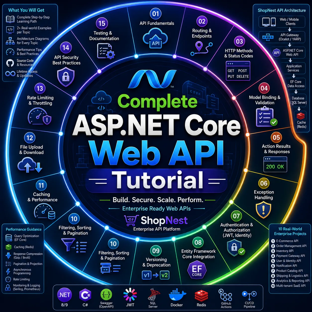 ASP.NET Core Web API Tutorial tutorial