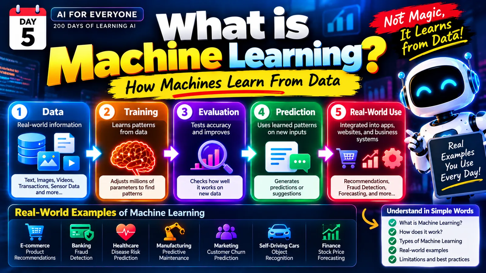 What Is Machine Learning? How Machines Learn From Data