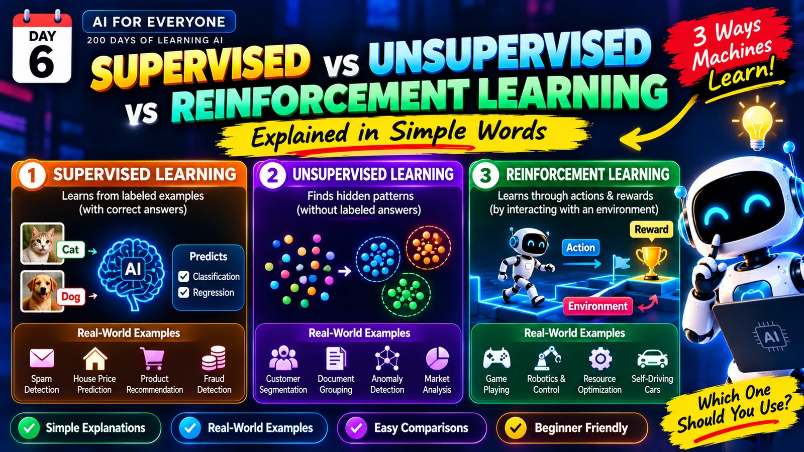 Supervised vs. Unsupervised vs. Reinforcement Learning: A Beginner’s Guide
