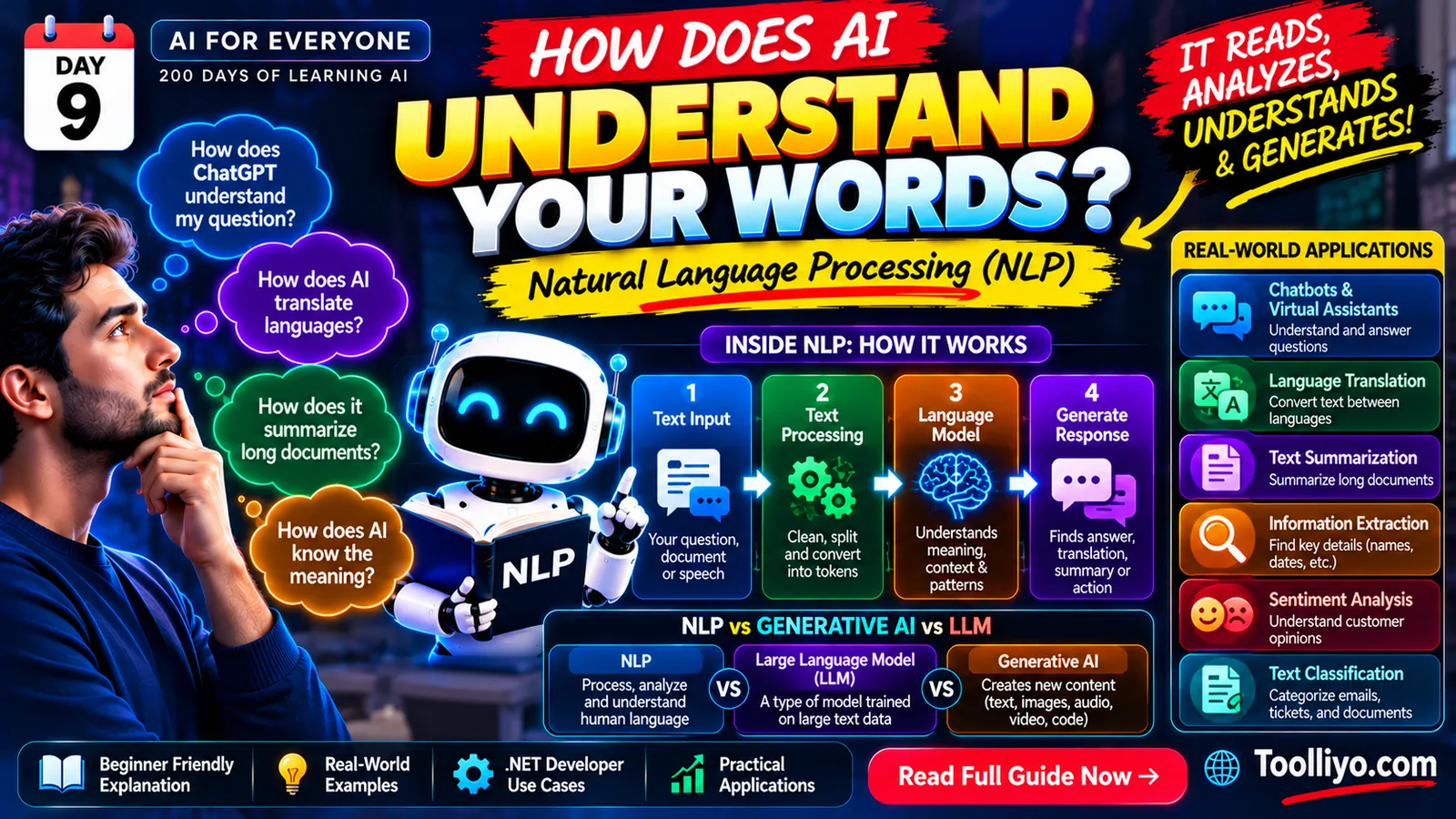 What Is Natural Language Processing (NLP)? How AI Understands Human Language