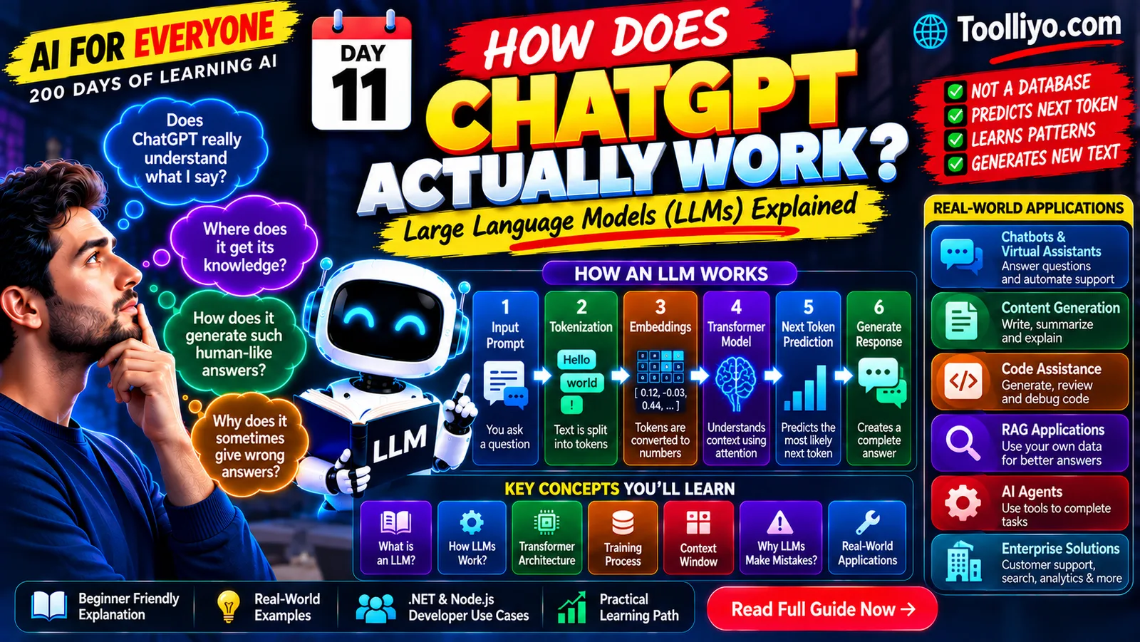 What Are Large Language Models (LLMs)? How They Work, Explained for Beginners
