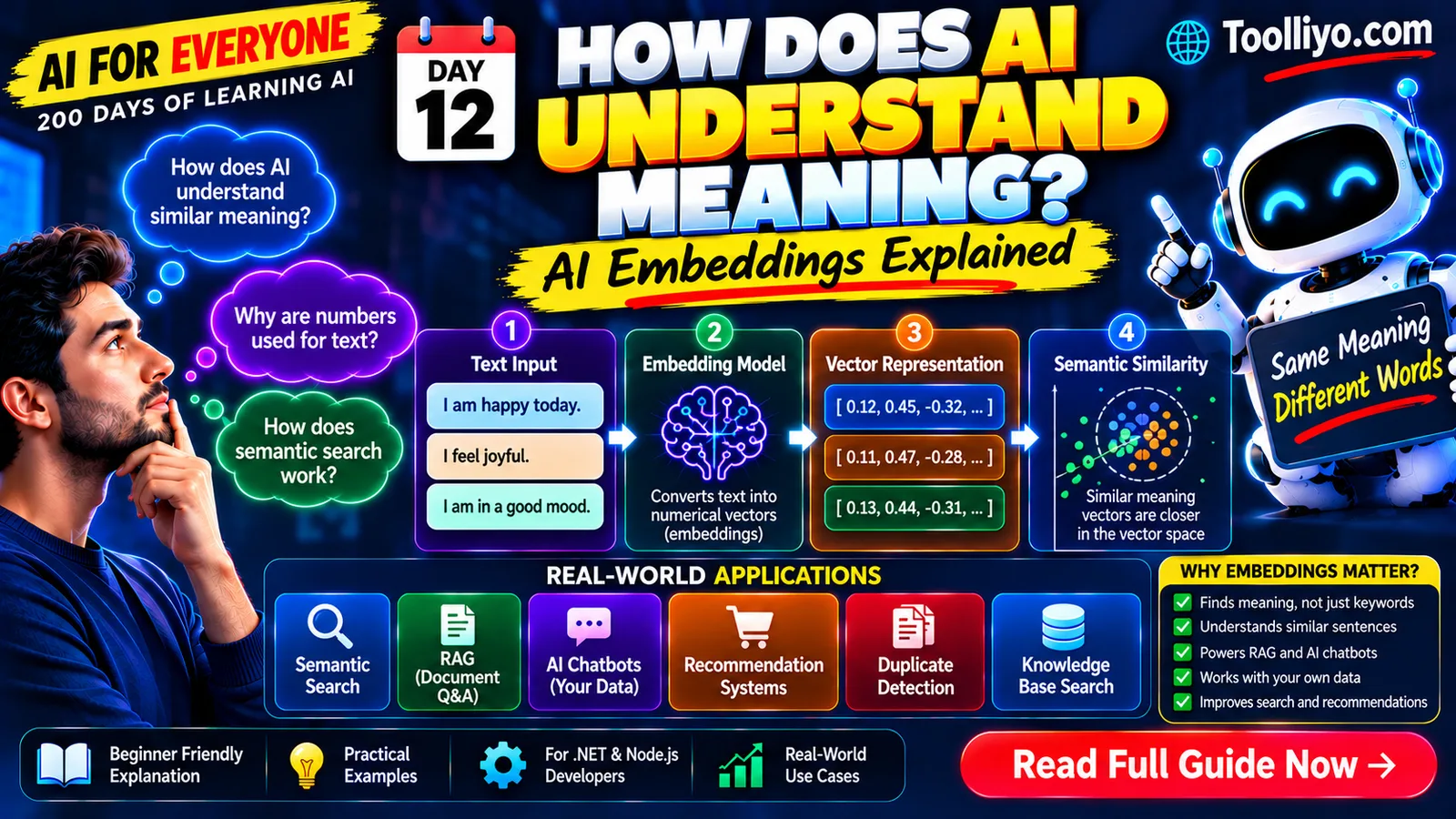 AI Embeddings Explained: Vectors, Semantic Search and RAG