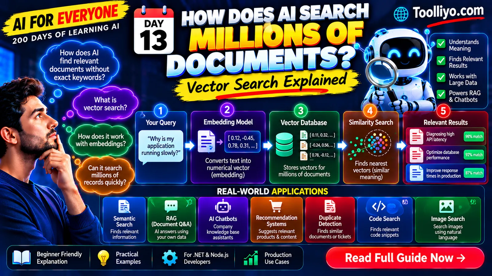 What Is Vector Search? A Guide to AI Search and RAG