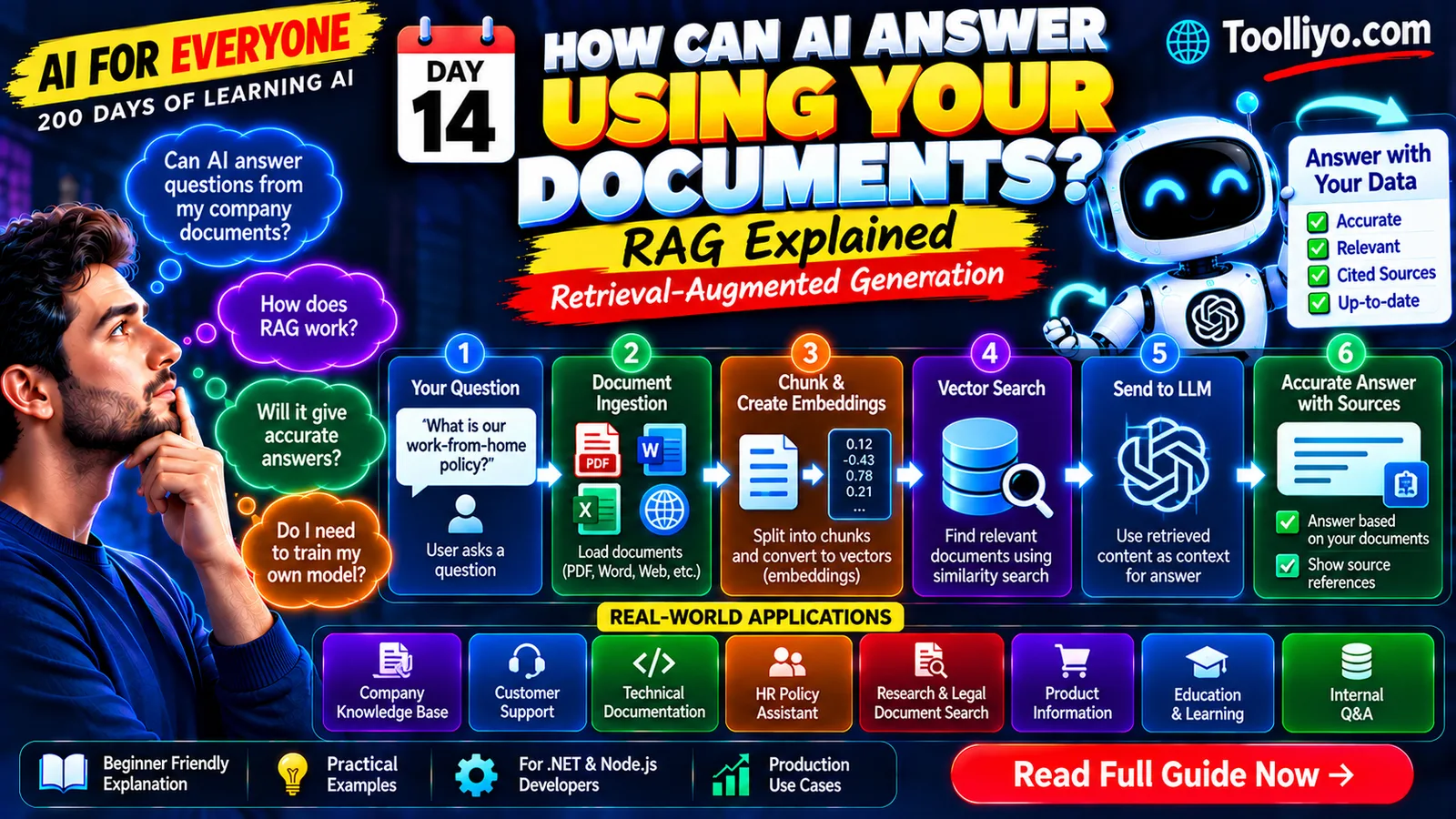What Is RAG? Retrieval-Augmented Generation Explained